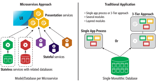 Golem + Microservices = ❤️ …(Part 1)